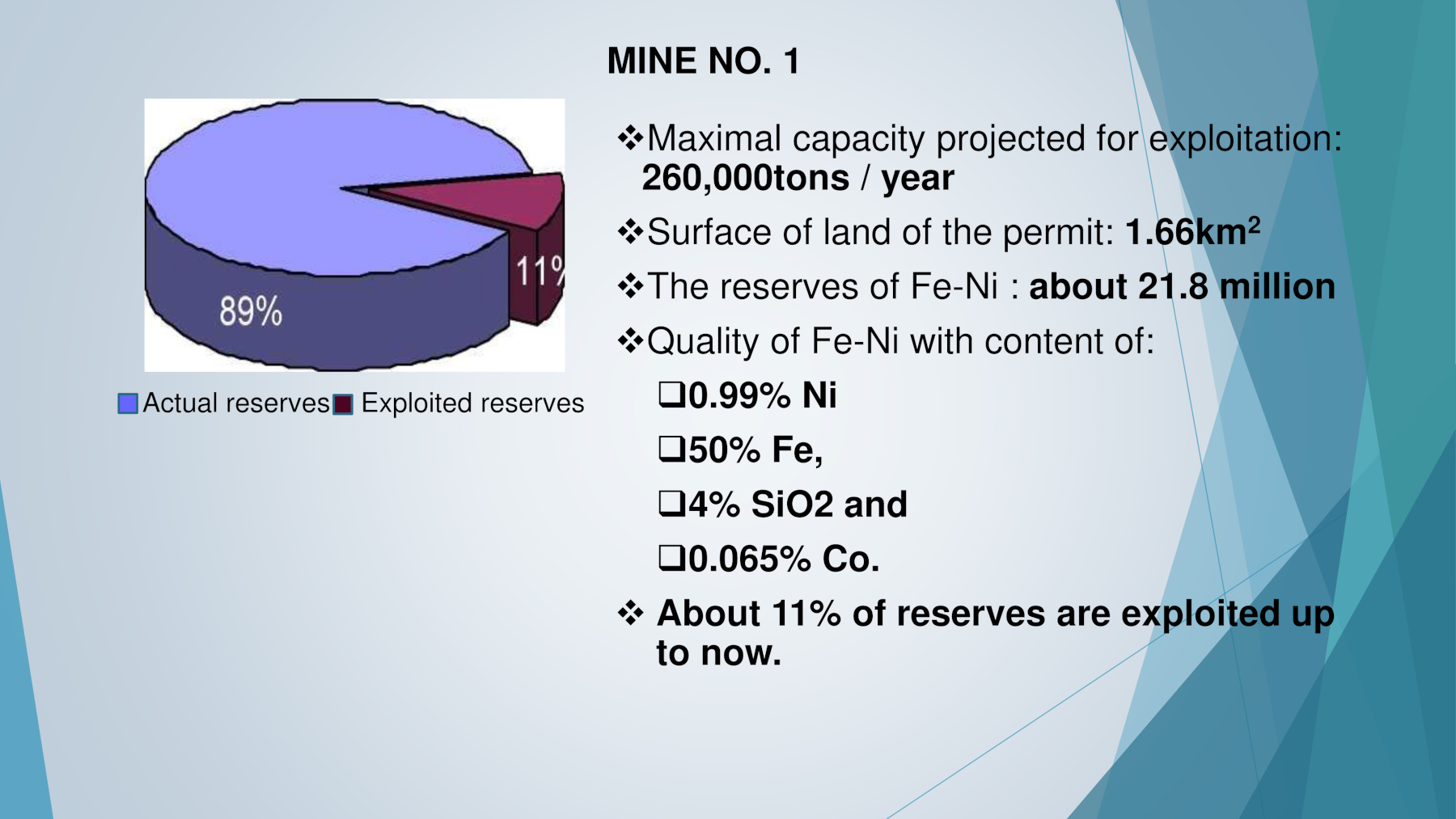 Nickel Ore Samples Albania